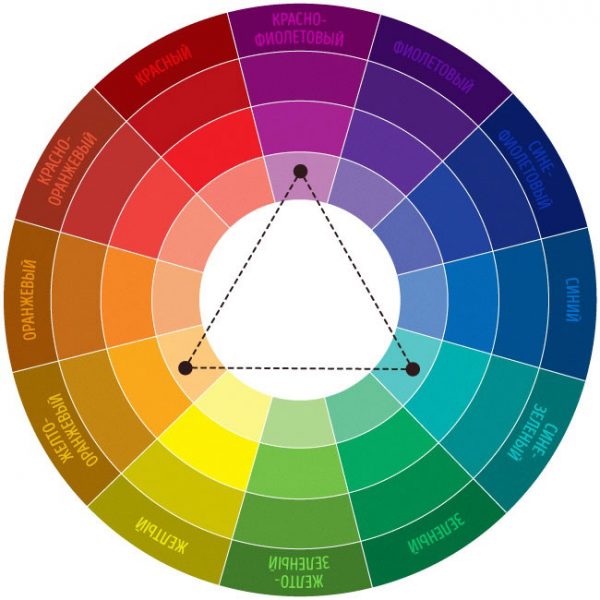 Classical Triad