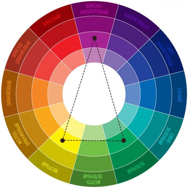 Kontras Triad