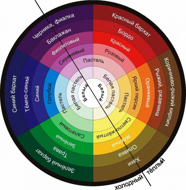 Roda warna Goethe