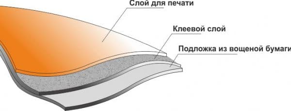 Struktura materiału