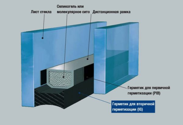 Използването на бутилови съединения