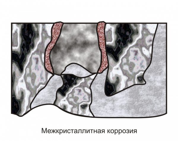 Intergranular corrosion