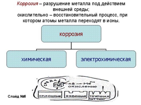 Процес на корозия на метал