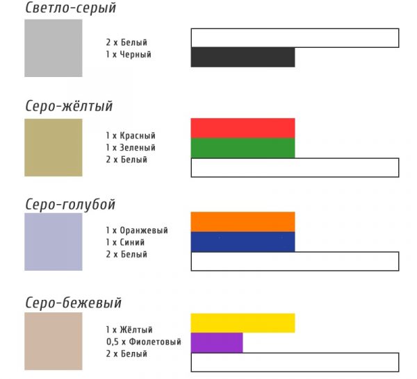 Façons d'obtenir différentes nuances de gris