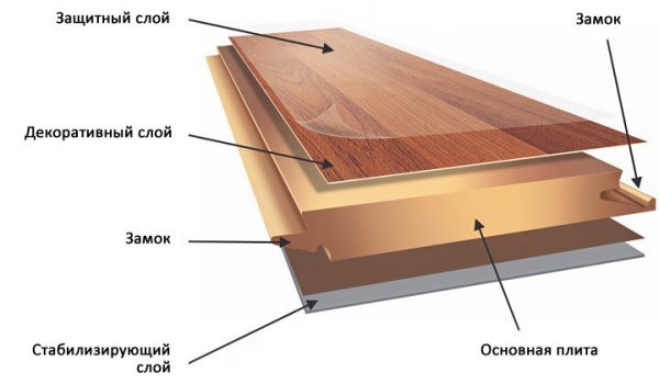 Laminate structure