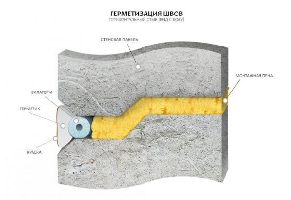 Oprava technológie