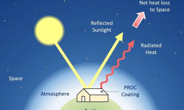 The principle of operation of the cooling coating