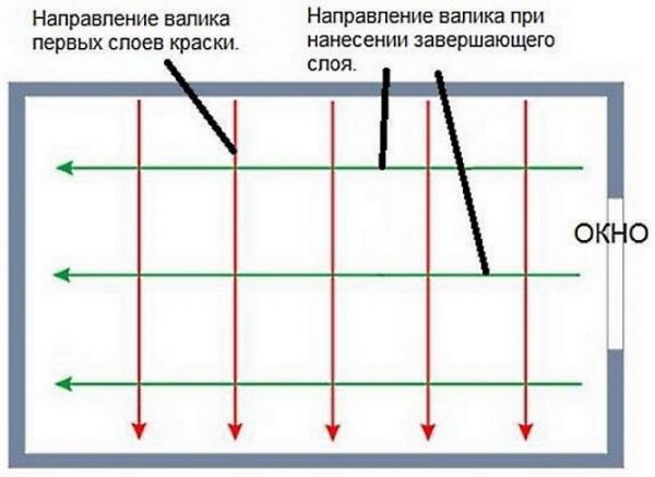 Схема за боядисване на тавана