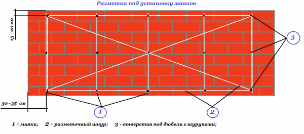 Bố trí tường để lắp đặt đèn hiệu