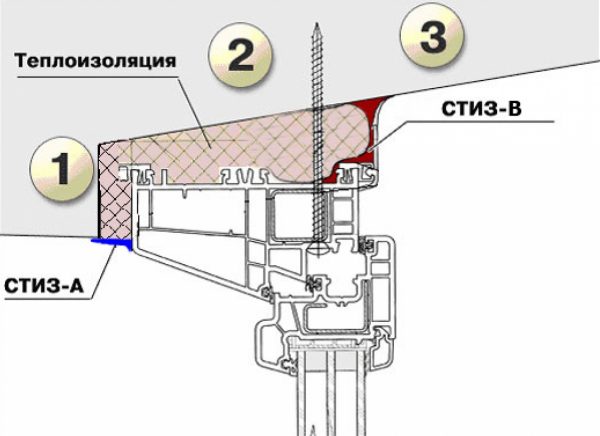 Chia sẻ Stiz-A và Stiz-B