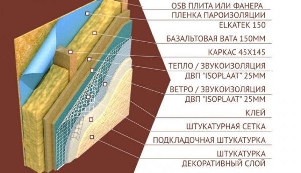 Trát vữa OSB