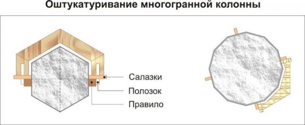 Thạch cao một cột nhiều mặt