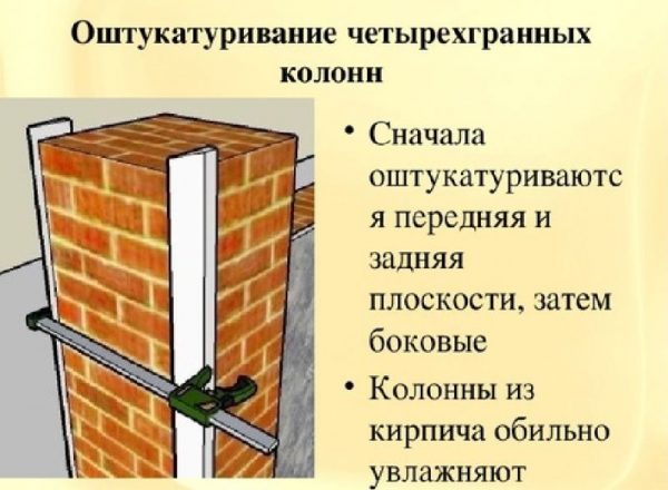 Tynkowanie kolumn czworościennych