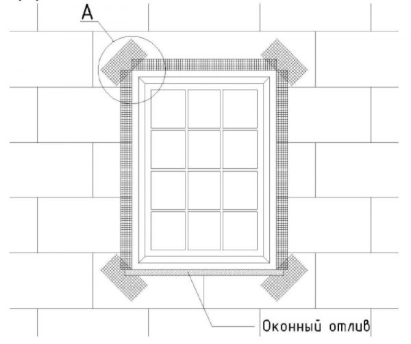 Укрепване на наклонен прозорец