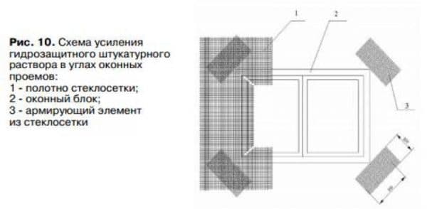 Схемата за укрепване на водоустойчивия мазилен слой в ъглите на отворите на прозорците