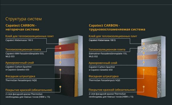 Capatect facade insulation system