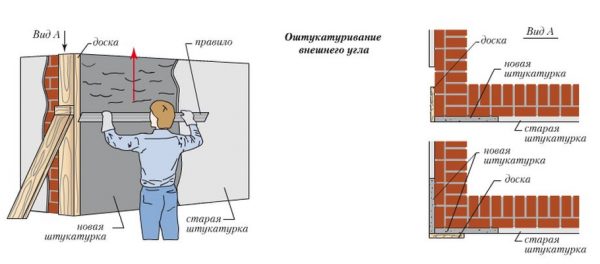 Technologia tynkowania zewnętrznego narożnika na płycie